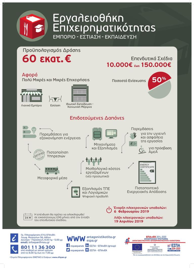 ESPA: "Entrepreneurship Toolkit: Commerce - Food- Education"